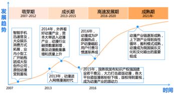 快看漫畫活躍用戶突破2261萬，領(lǐng)跑網(wǎng)絡(luò)文化市場，超騰訊動(dòng)漫近千萬